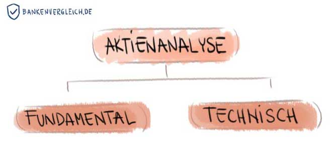 Wie kann ein Privatanleger die Aktienanylyse nutzen?